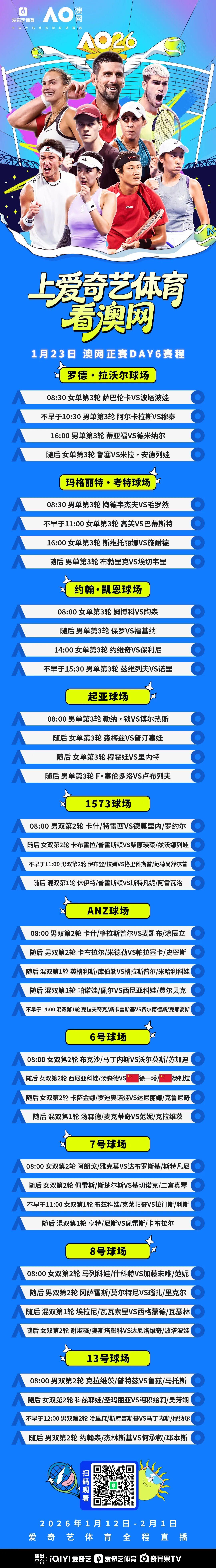 云开体育-澳网正赛第6日:阿卡萨巴冲击16强 徐一璠/杨钊煊女双战头号种子